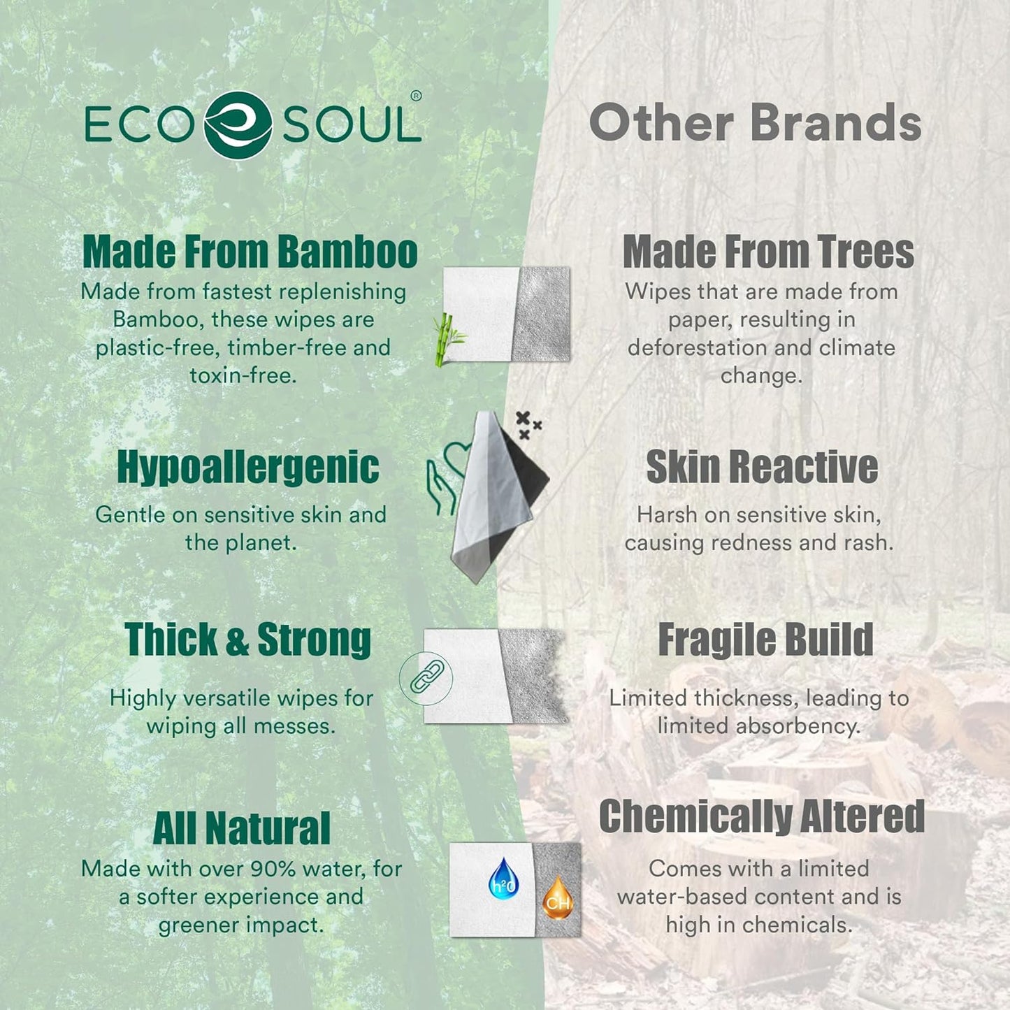 ECO SOUL Bamboo Spülbare Toilettentücher für Erwachsene – parfümfrei | 4 Packungen à 48 Stück