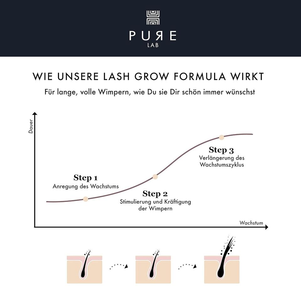 PURE LAB – PROFI Wimpernserum für lange Wimpern in nur 4 Wochen